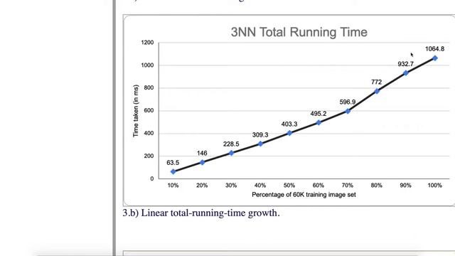 K-NN Image Classification in Python смотреть онлайн