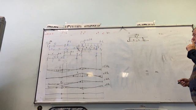 Линии влияния в многопролетной балке 2. Палагушкин В.И. смотреть онлайн
