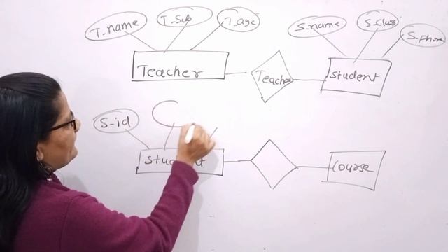 E-R diagram | DBMS Tutorial in Hindi| ZeenatHasanAcademy смотреть онлайн