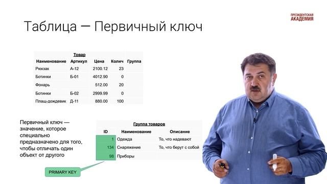 М2. 2.1. Проектирование и создание базы данных. Анализ данных на Python и базы данных (SQL) смотреть онлайн
