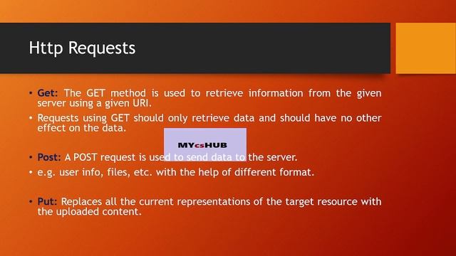 What are HTTP Methods| Get | Post | Put | Patch | Delete | API testing using Postman смотреть онлайн
