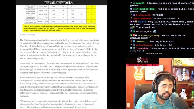 Chess.com Report: Hans Niemann ‘Likely Cheated’ More Than 100 Times смотреть онлайн
