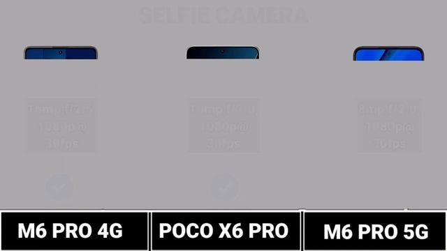 Poco M6 Pro 4G Vs Poco M6 Pro 5G Vs Poco X6 Pro 5G. #Trakontech.