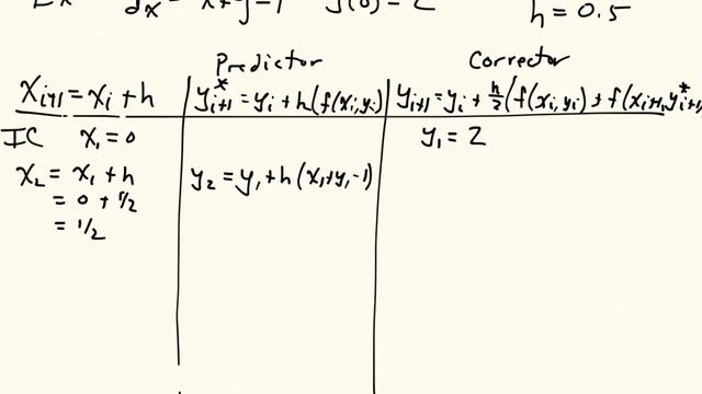 Heun's Method Example смотреть онлайн