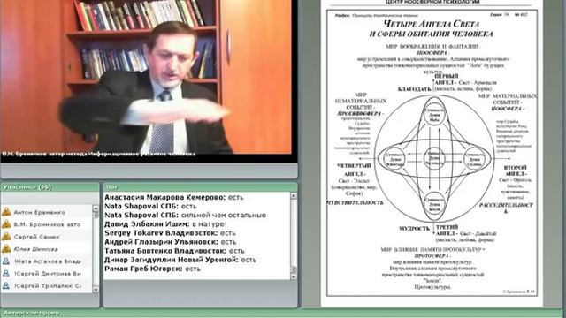 Активизация половой энергии 4-мя Ангелами Света смотреть онлайн