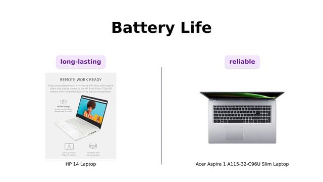 ⚡ HP 14 Laptop vs Acer Aspire 1 | Which one is better? ✨ смотреть онлайн