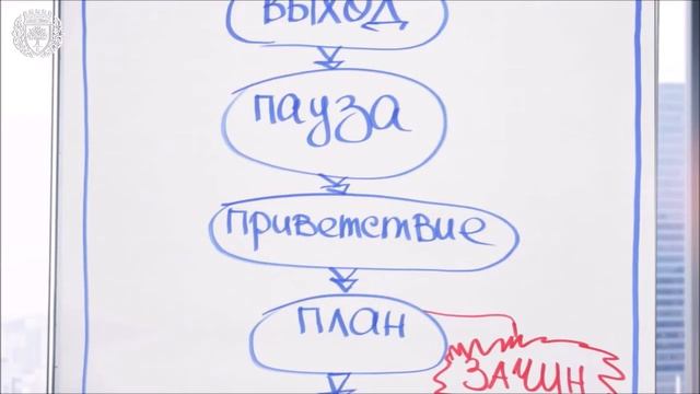 Начало выступления. Как начать публичное выступление перед аудиторией. смотреть онлайн