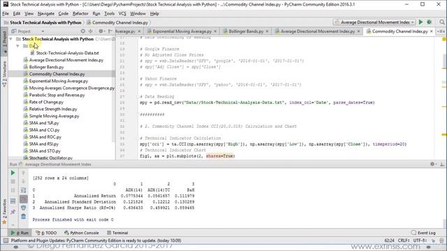 #8# Stock Technical Analysis with Python (Commodity Channel Index Indicator) смотреть онлайн