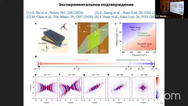 "Электромагнитные волны в дираковских материалах и метаповерхностях" Защита диссертации Котова О.В. смотреть онлайн
