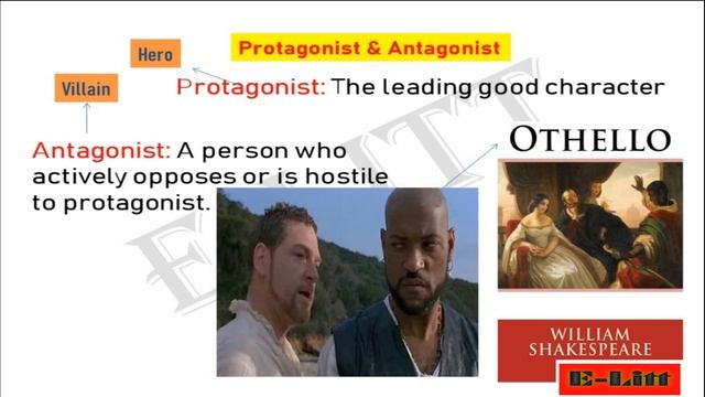 What is Plot in Fiction | Types of Plot in Hindi | Elements of Plot смотреть онлайн