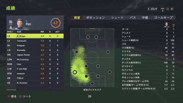 RAL-E 7th 第11節 FC Japan Powers vs FTC MIMOZ 様 смотреть онлайн