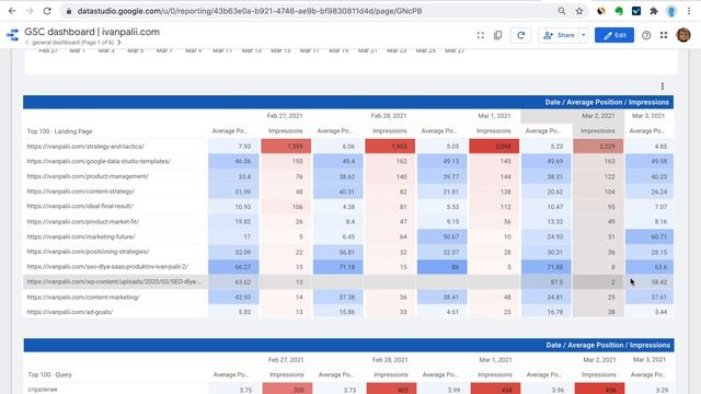 Шаблон для визуализации данных Google Search Console [идеальный SEO отчет], версия 2 смотреть онлайн