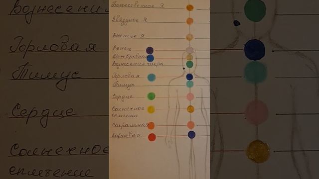 Медитация "Вы посланники Небес " смотреть онлайн