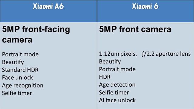 Xiaomi Redmi 6 vs Xiaomi Redmi 6A Comparison | Xiaomi redmi 6 | xiaomi redmi A6 | Xiomi redmi a6 vs смотреть онлайн