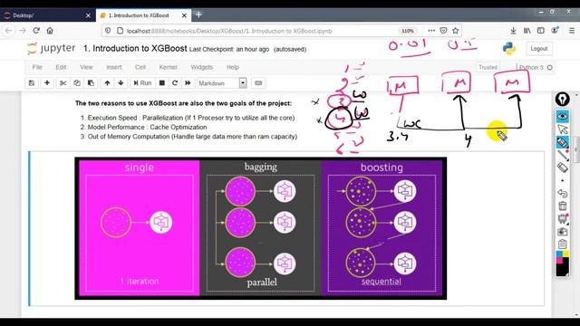 XGBoost Algorithm Python | XGBoost In Machine Learning | How Exactly XGBoost Works? Parameter Tunin смотреть онлайн