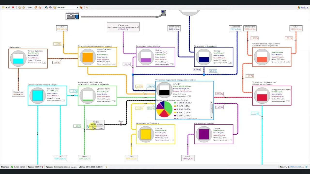 Имитационное моделирование нефтеперерабатывающего завода в Anylogic