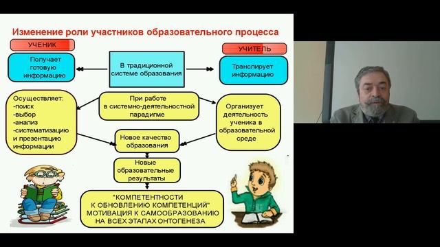 Курсы Система преподавания ОБЖ в условиях реализации ФГОС I сессия вебинар 07 09 2016 12 46 12 смотреть онлайн