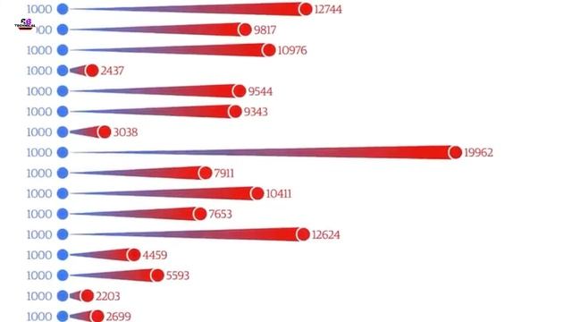 Qualcomm snapdragon 730 vs hisilicon kirin 810 which processor are good смотреть онлайн
