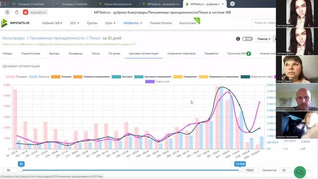 Как выбрать товар для продажи на Вайлдбериз смотреть онлайн