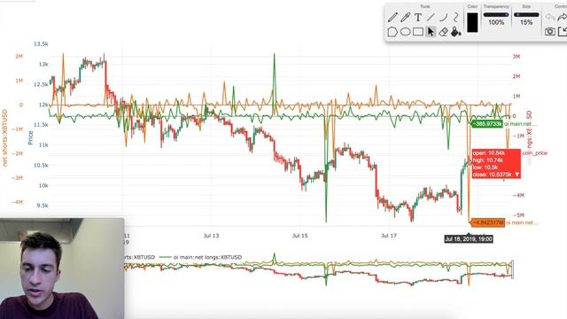 Trade Differently: Live Bitmex Position Data смотреть онлайн