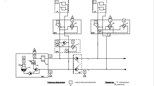 Автоматизация систем ТГС иВ. Лекция 3