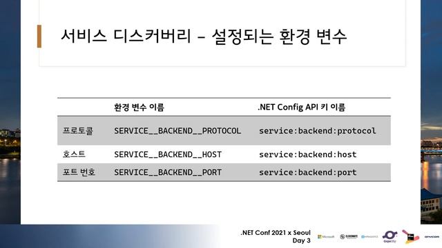 [.NET Conf 2021 x Seoul] 닷넷 개발자를 위한 클라우드 네이티브, Tye смотреть онлайн