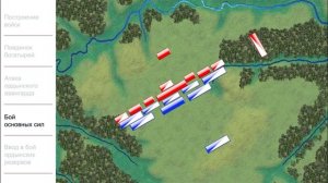 Ход Куликовской битвы