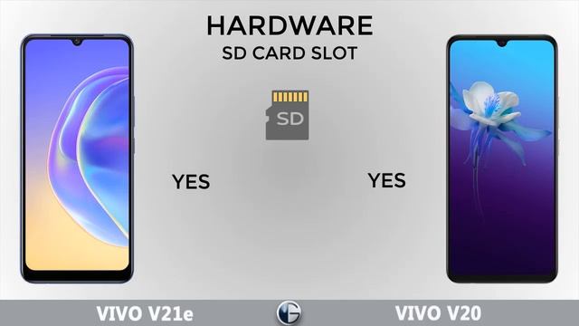 VIVO V21e vs VIVO V20 || Full Specs Comparison смотреть онлайн