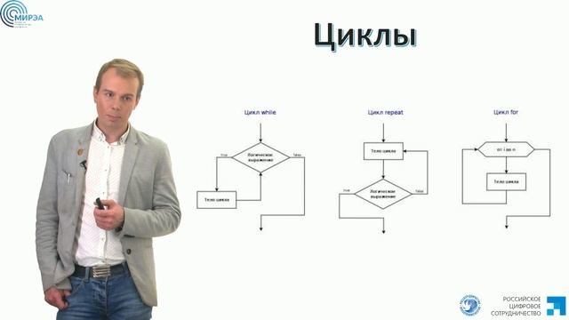 6 Составление алгоритмов и их программная реализация смотреть онлайн