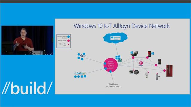 Consumer and Enterprise Device Solutions with Windows 10 IoT смотреть онлайн