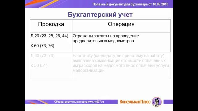 Делай То, Что Воплощает Мечты