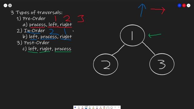 Binary Tree Inorder Traversal LeetCode Solution | Tree Traversals Explained смотреть онлайн