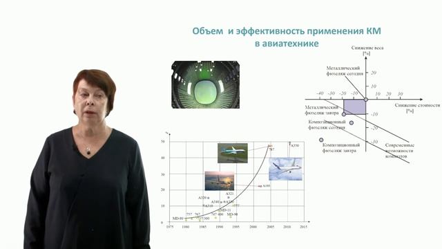 Видеолекция 13.1. Общая характеристика композитов смотреть онлайн