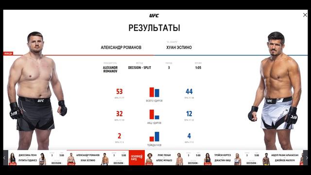 UFC УИТТАКЕР ГАСТЕЛУМ | ЧТО С ЯЙЦОМ У РОМАНОВА? | MMABETS смотреть онлайн