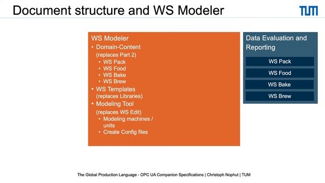 OPC UA for Food Processing and Packaging / Weihenstephan Standards смотреть онлайн