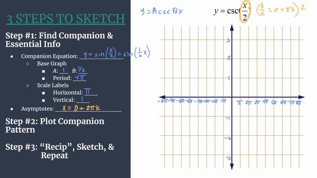 Graph y=csc(x/2) – 3 Steps to Sketch смотреть онлайн