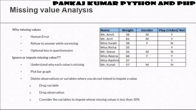 #datascientist Missing Value Analysis I Python Programming #python #missing #value смотреть онлайн