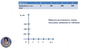 Физика, 7-й класс, График равномерного прямолинейного движения
