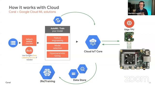 LTD20-101 ML and AI at the edge with Google Coral, EdgeTPU and Cloud Platform смотреть онлайн