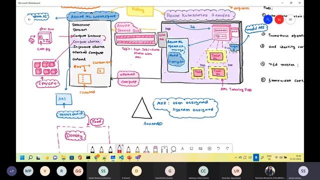 Deep learning with TensorFlow using Keras & Azure ML Service смотреть онлайн
