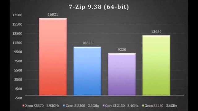 Xeon X5570 vs i5 2300 vs Xeon E5450 (oc) - Часть 1 смотреть онлайн