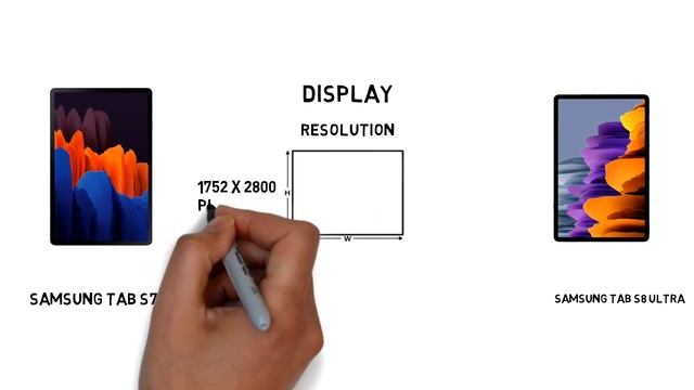 Samsung Galaxy Tab S8 Ultra Vs Samsung Tab S7 Plus