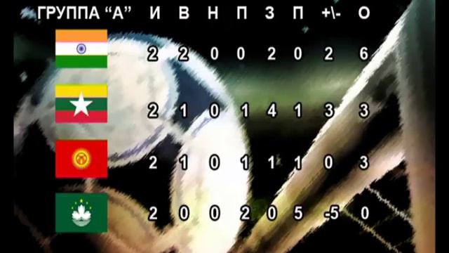 Футбол. Кубок Азии-2019. Кыргызстан-Мьянма. Preview 5.09.17 смотреть онлайн
