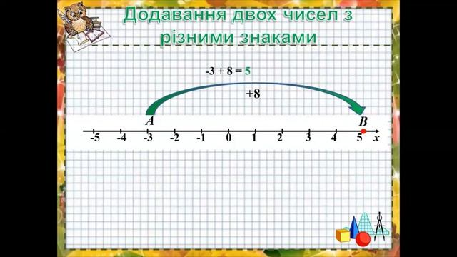 Додавання від’ємних чисел та чисел з різними знаками, 6 клас, математика ,ОДЕСЬКИЙ ЛІЦЕЙ №130 смотреть онлайн