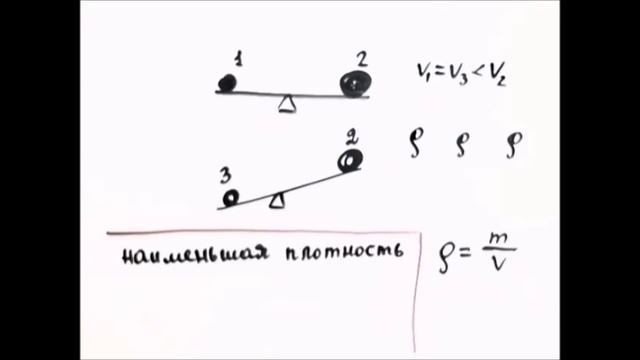 Объяснялка 2. Про плотность смотреть онлайн