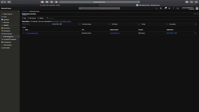 CI/CD With Gitlab & Azure Kubernetes Service (AKS) смотреть онлайн