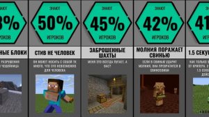 Сравнение. Самые Жуткие Факты о Майнкрафте