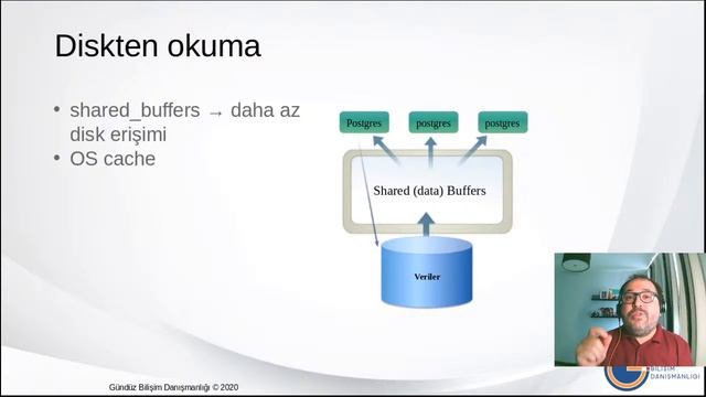 PostgreSQL Sohbetleri 23 : PostgreSQL mimarisi ve bgwriter/checkpointer смотреть онлайн