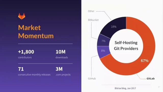 Complete DevOps | Adoption of DevOps Engineers | Learn DevOps | Kubernetes | Docker | Gitlab | USA смотреть онлайн