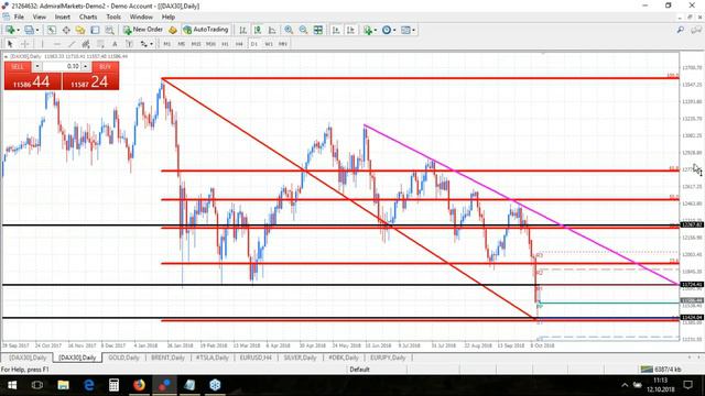 Real-Time Daily Trading Ideas: Friday, 12th October: Dirk about DAX & NZDUSD смотреть онлайн